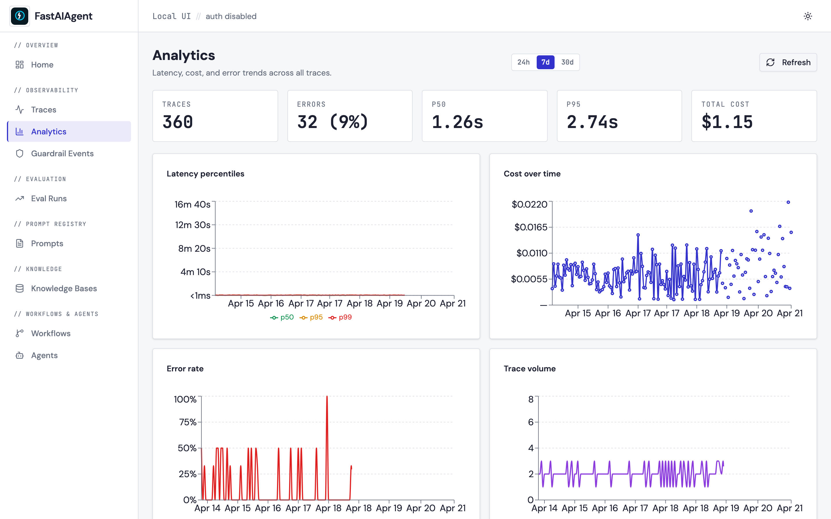 Analytics