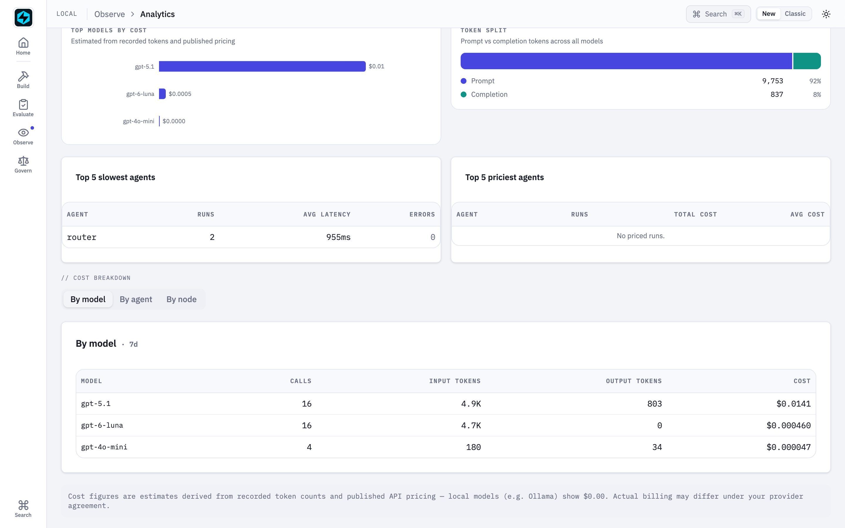 Analytics cost by model: the Decisions API next to the chat models