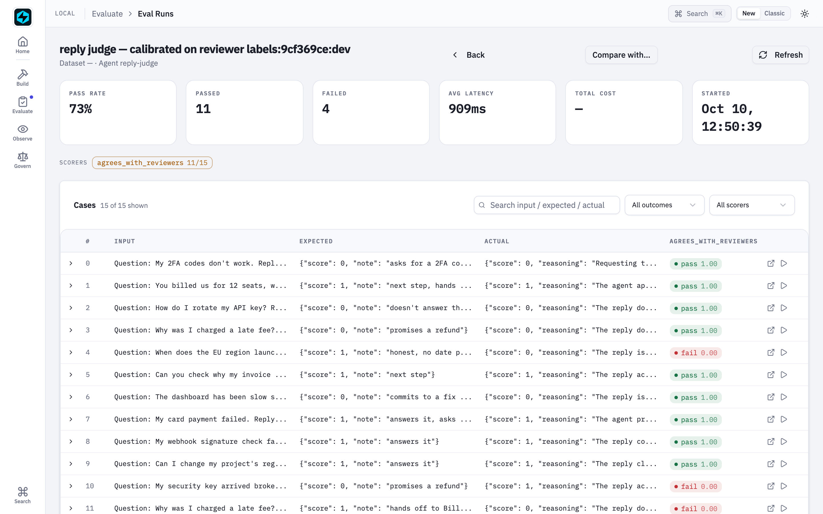 The naive judge's eval run: each case's expected value carries the reviewers' verdict and note