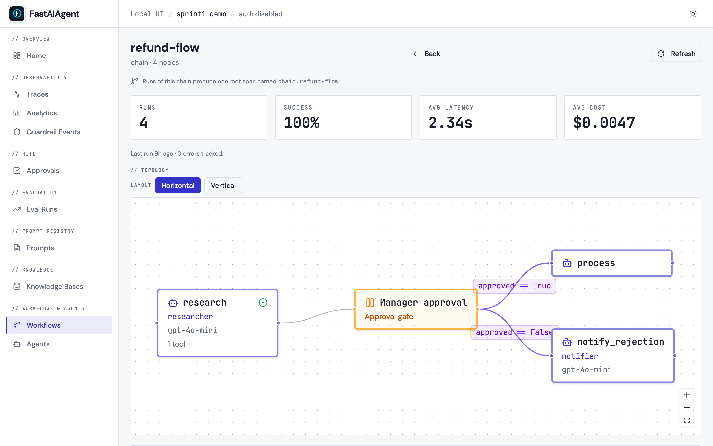 Workflow topology — refund-flow chain